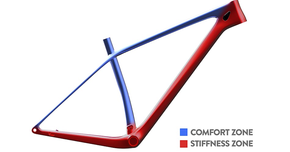 Système d’amortissement des chocs SDS2 (Shock Damping System)