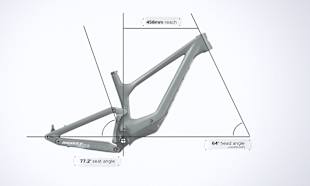 GEOMETRIE