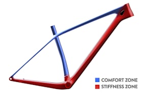 Système d’amortissement des chocs SDS2 (Shock Damping System)