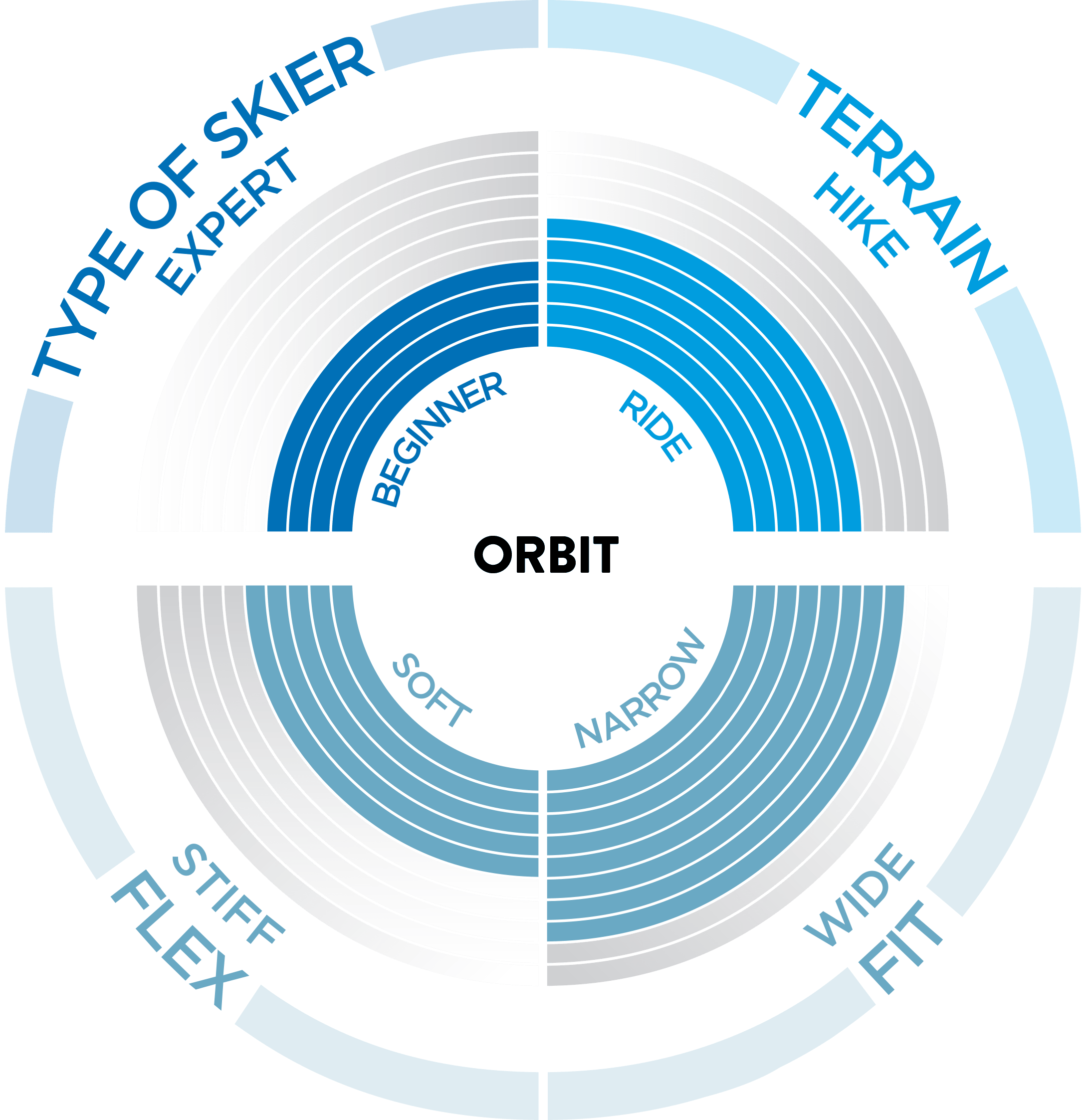 Click to zoom in Radar Chart